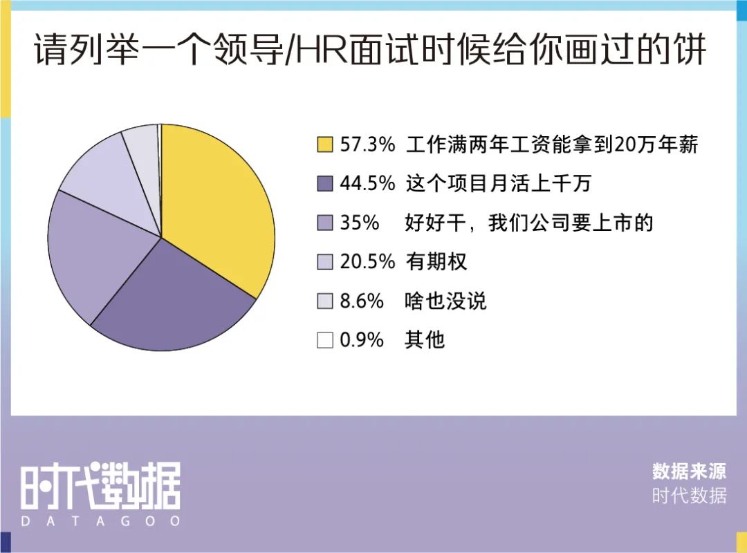 2022春招季数据盘点：视频面试成招聘新趋势，近八成求职者经历视频面试