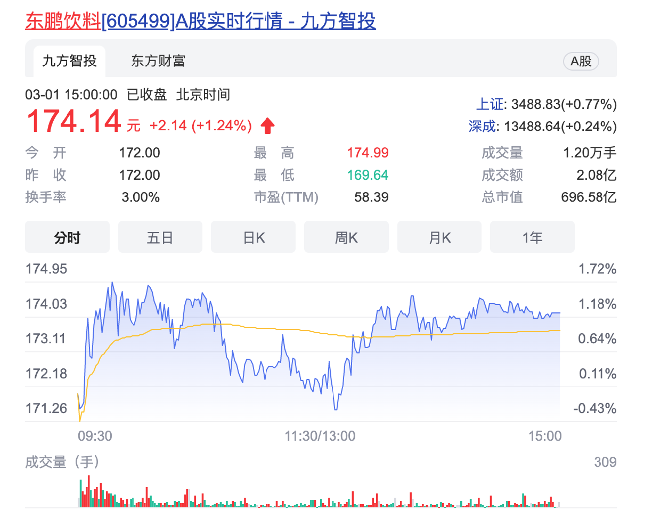 截屏2022-03-01 下午6.34.41.png