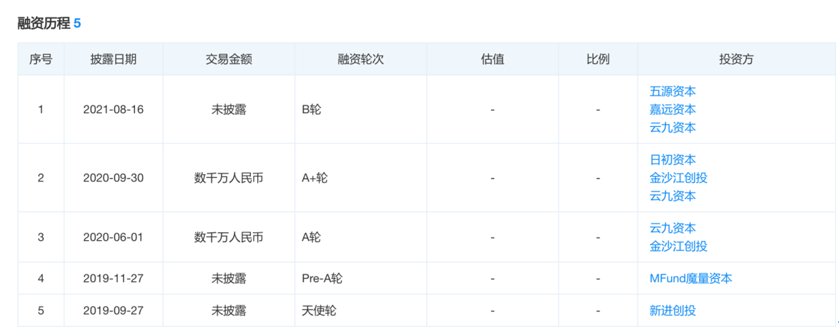截屏2022-03-13 下午1.42.17.png
