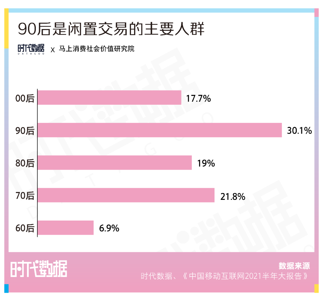从“教人省钱”到“跑步买基”，这届年轻人已经看透了消费主义