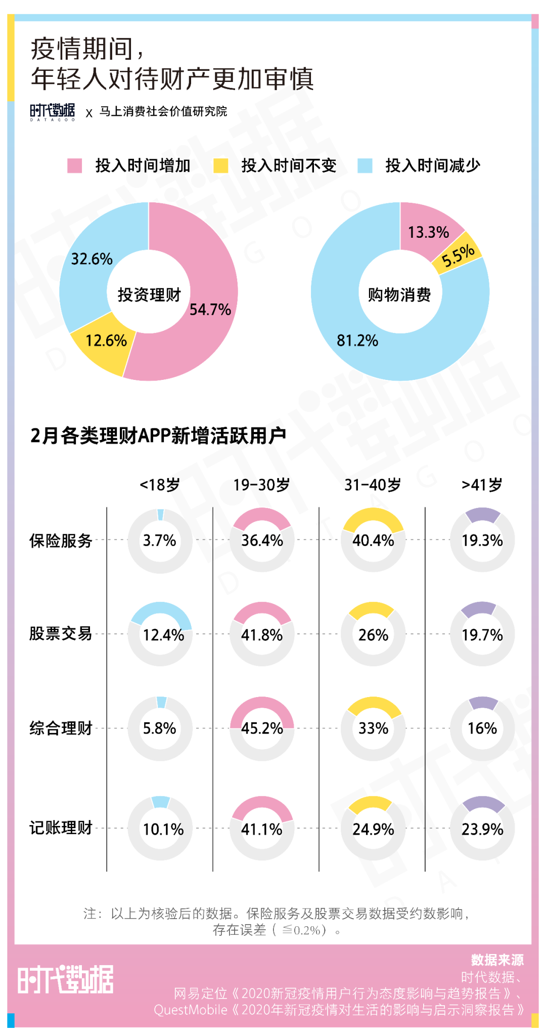 从“教人省钱”到“跑步买基”，这届年轻人已经看透了消费主义
