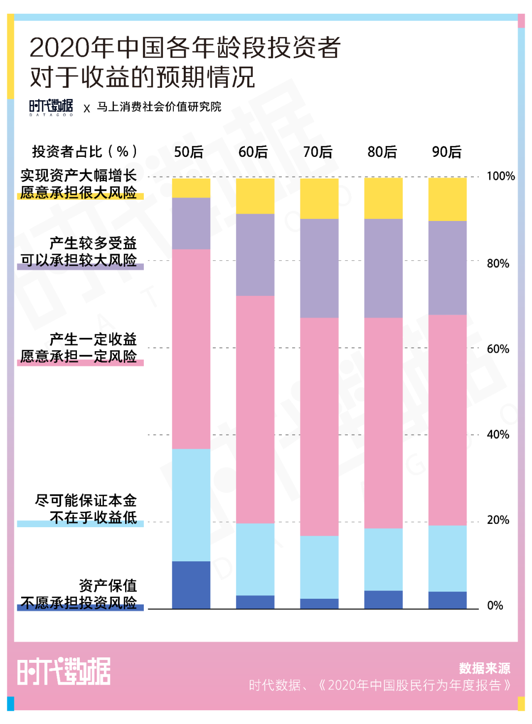 从“教人省钱”到“跑步买基”，这届年轻人已经看透了消费主义
