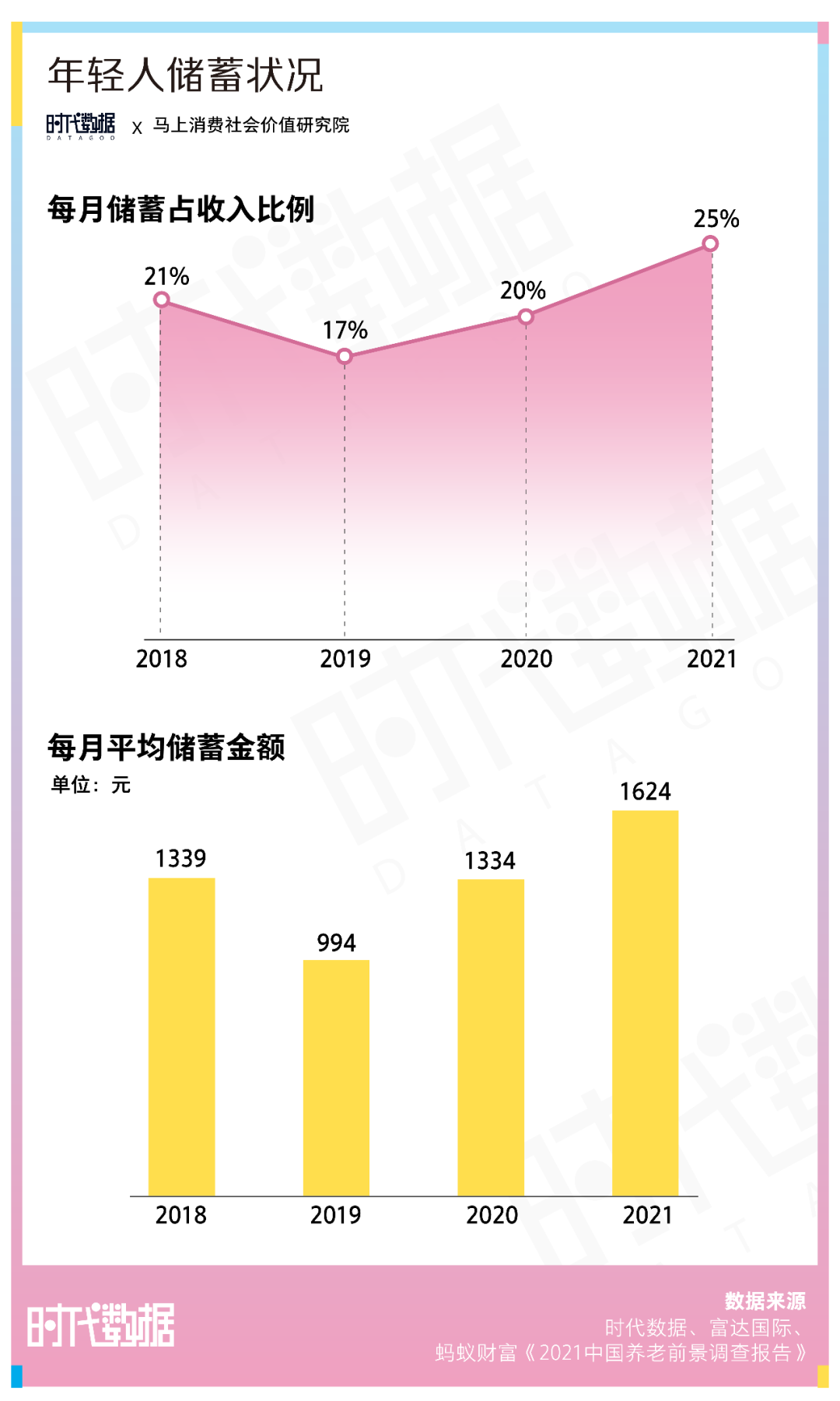 从“教人省钱”到“跑步买基”，这届年轻人已经看透了消费主义