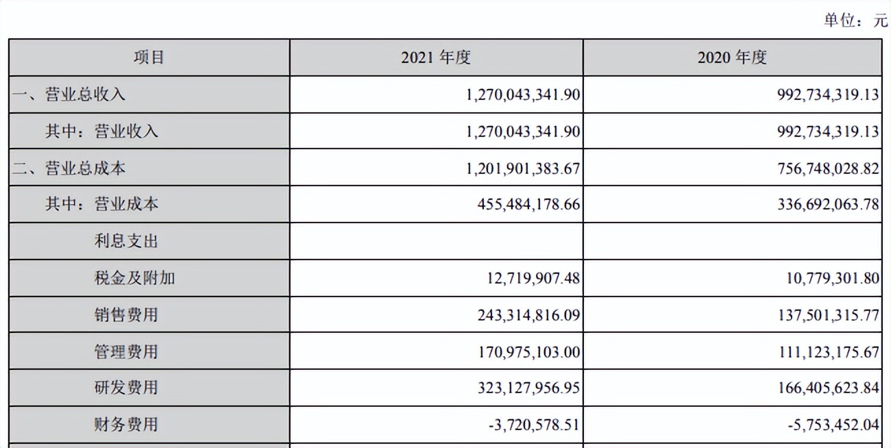 中孚信息增收不增利，净利大减逾五成，大股东纷纷减持套现，上市时疑似存股权代持未披露