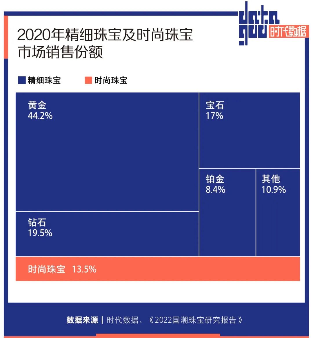 年轻人撑起黄金千亿消费市场，多方资本加速布局，一年猛增4家上市公司