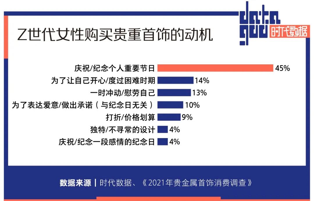 年轻人撑起黄金千亿消费市场，多方资本加速布局，一年猛增4家上市公司