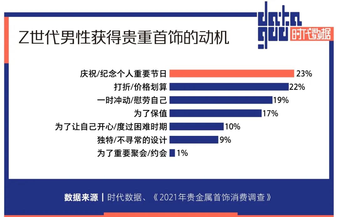 年轻人撑起黄金千亿消费市场，多方资本加速布局，一年猛增4家上市公司