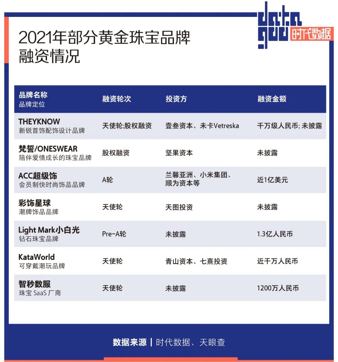 年轻人撑起黄金千亿消费市场，多方资本加速布局，一年猛增4家上市公司