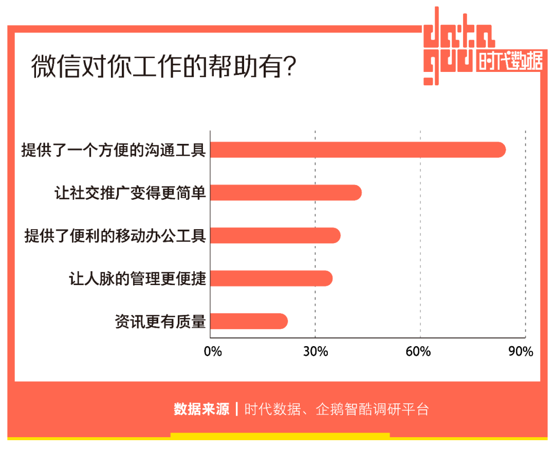 2亿人选择“仅三天可见”，朋友圈十年，如何让你不想用却又不能不用？