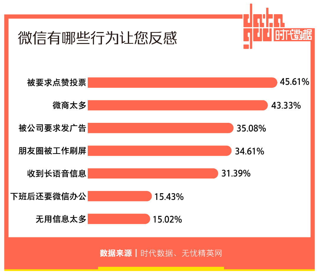 2亿人选择“仅三天可见”，朋友圈十年，如何让你不想用却又不能不用？