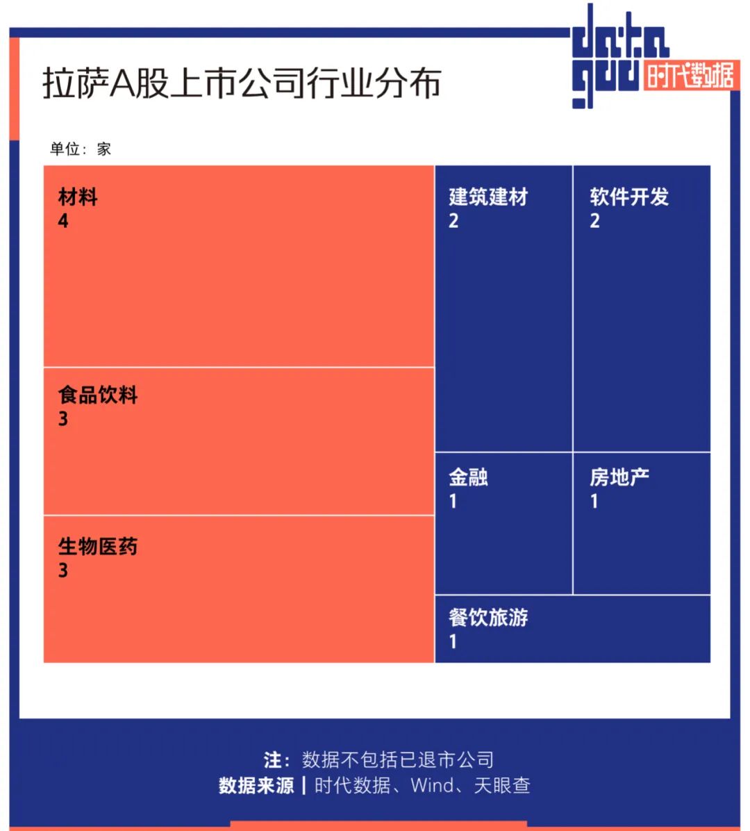 A股资本地图拉萨篇：17家公司上市，市值近两千亿，近六成为细分领域龙头