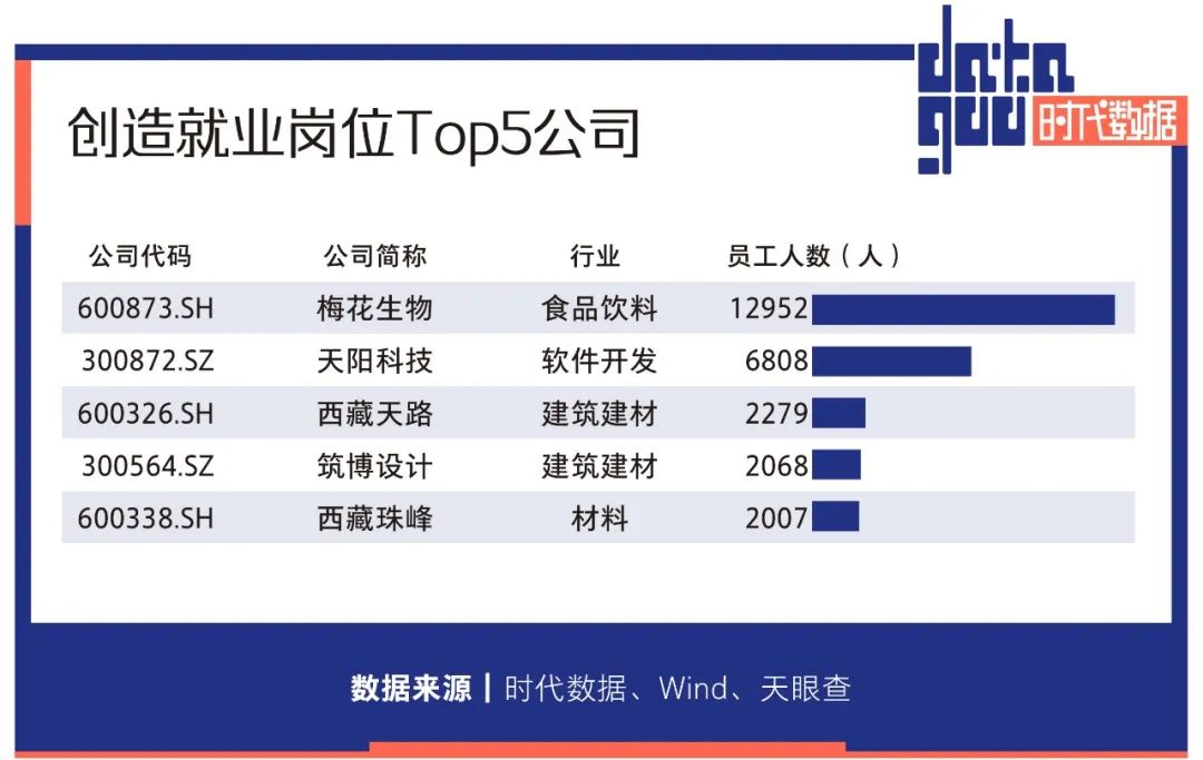A股资本地图拉萨篇：17家公司上市，市值近两千亿，近六成为细分领域龙头