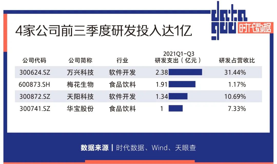 A股资本地图拉萨篇：17家公司上市，市值近两千亿，近六成为细分领域龙头