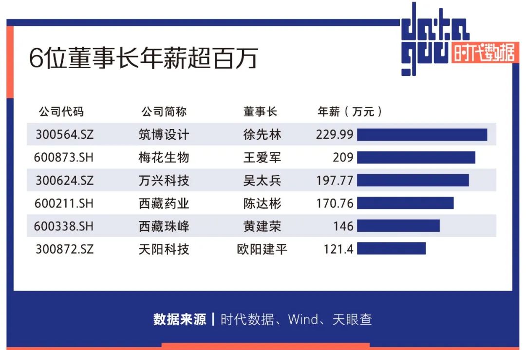 A股资本地图拉萨篇：17家公司上市，市值近两千亿，近六成为细分领域龙头