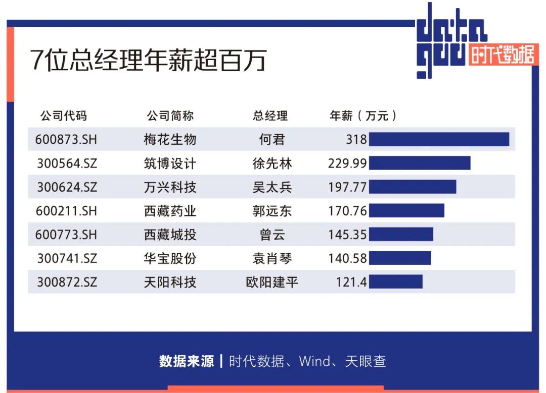 A股资本地图拉萨篇：17家公司上市，市值近两千亿，近六成为细分领域龙头
