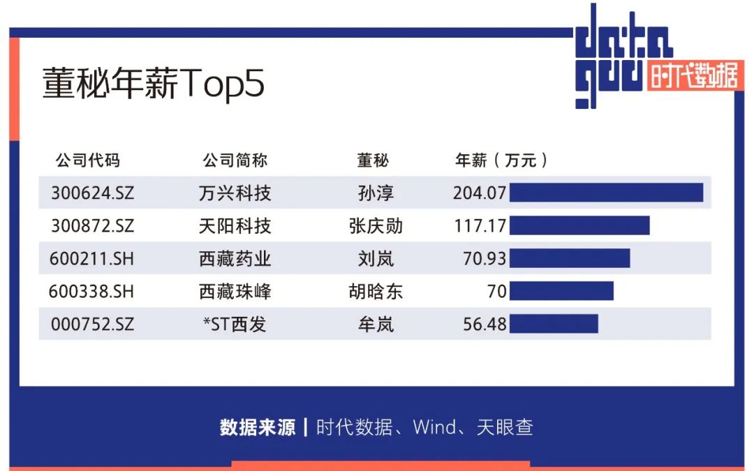 A股资本地图拉萨篇：17家公司上市，市值近两千亿，近六成为细分领域龙头