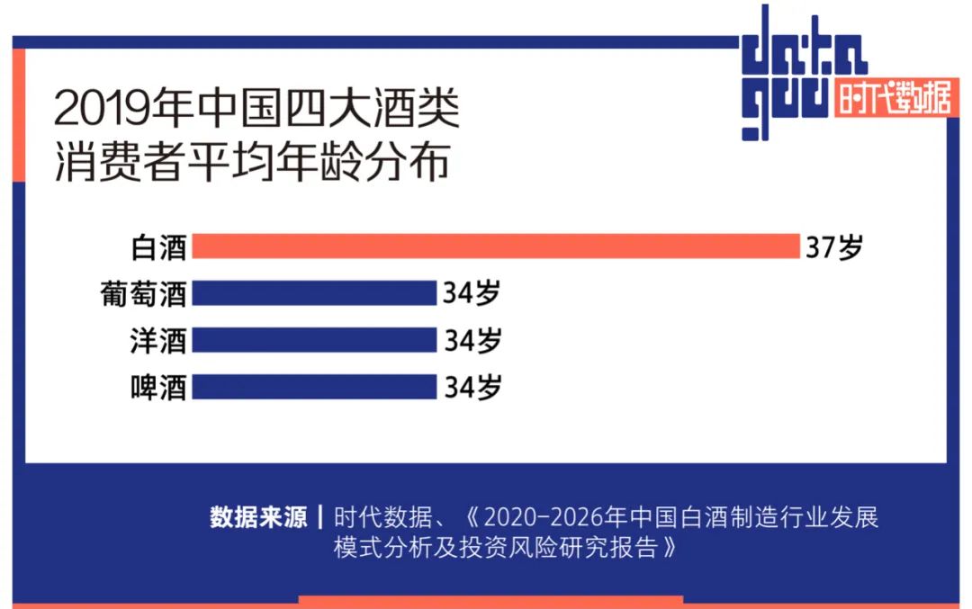 高端白酒连涨7年，这个市场没有年轻人，但茅台们并不在乎