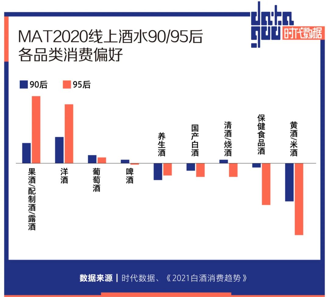 高端白酒连涨7年，这个市场没有年轻人，但茅台们并不在乎