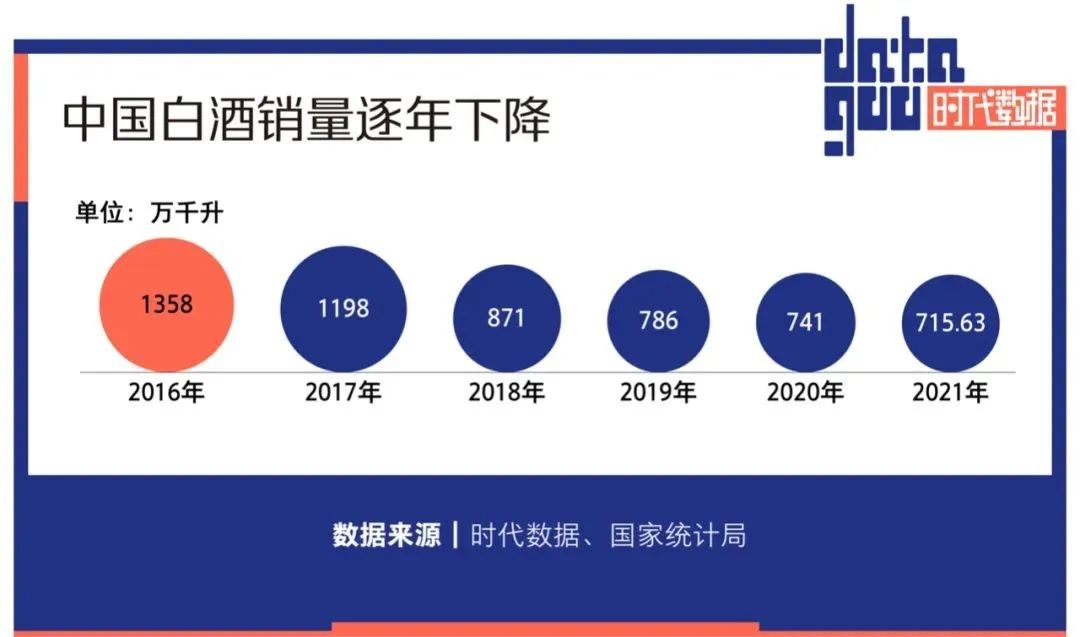 高端白酒连涨7年，这个市场没有年轻人，但茅台们并不在乎