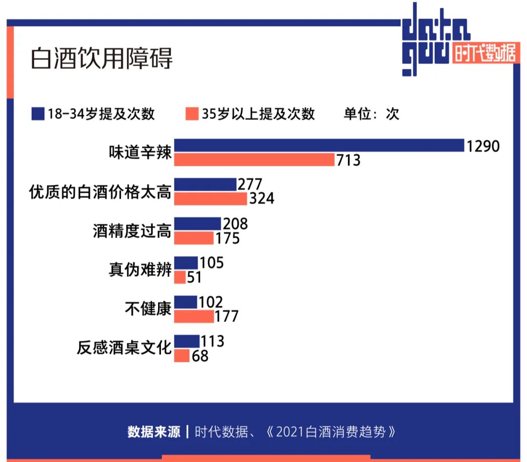 高端白酒连涨7年，这个市场没有年轻人，但茅台们并不在乎