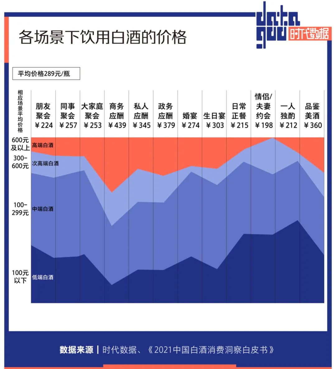 高端白酒连涨7年，这个市场没有年轻人，但茅台们并不在乎