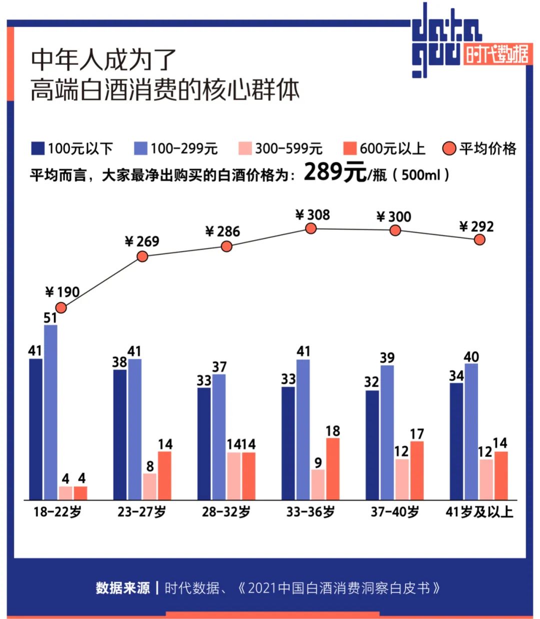 高端白酒连涨7年，这个市场没有年轻人，但茅台们并不在乎