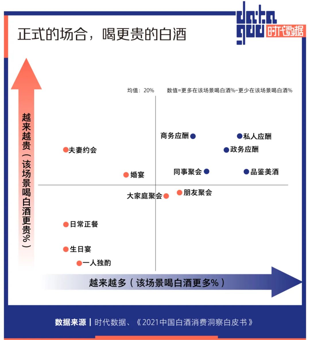 高端白酒连涨7年，这个市场没有年轻人，但茅台们并不在乎