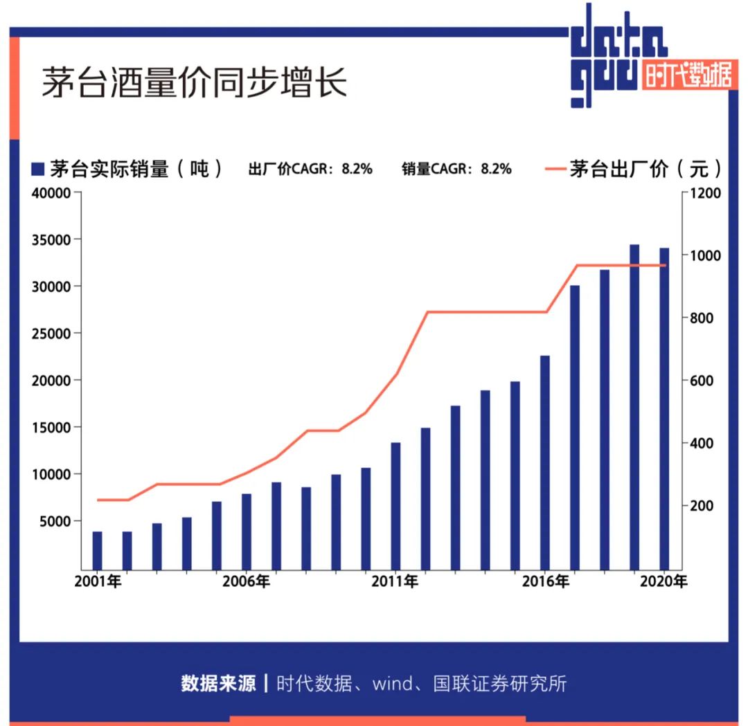 高端白酒连涨7年，这个市场没有年轻人，但茅台们并不在乎