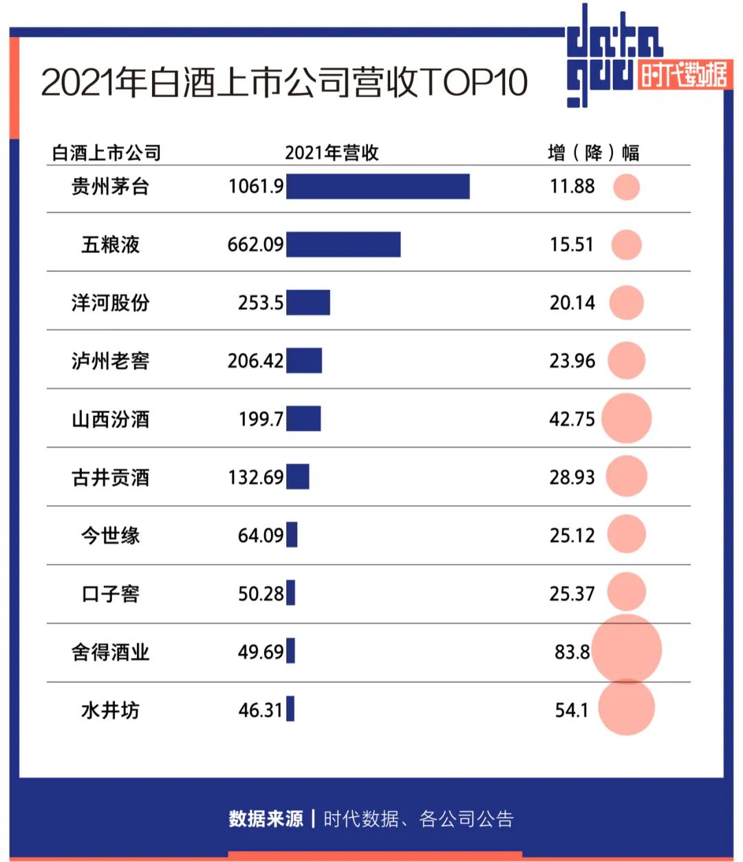 高端白酒连涨7年，这个市场没有年轻人，但茅台们并不在乎