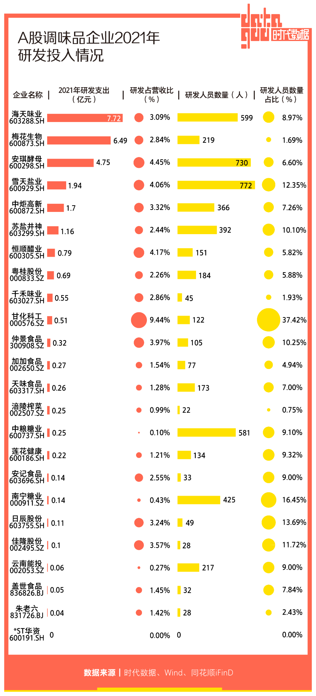 A股调味品企业年报盘点：24家公司业绩喜忧参半，海天味业蝉联“盈利王”，加加食品、南宁糖业业绩盈转亏