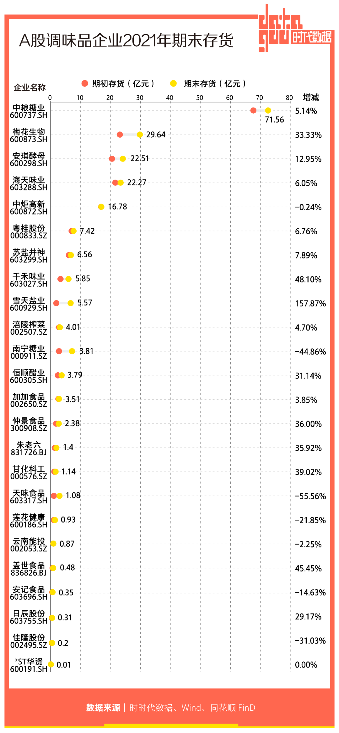 A股调味品企业年报盘点：24家公司业绩喜忧参半，海天味业蝉联“盈利王”，加加食品、南宁糖业业绩盈转亏