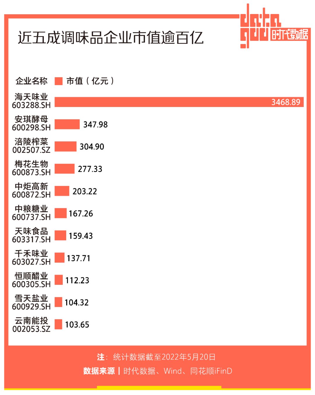 A股调味品企业年报盘点：24家公司业绩喜忧参半，海天味业蝉联“盈利王”，加加食品、南宁糖业业绩盈转亏