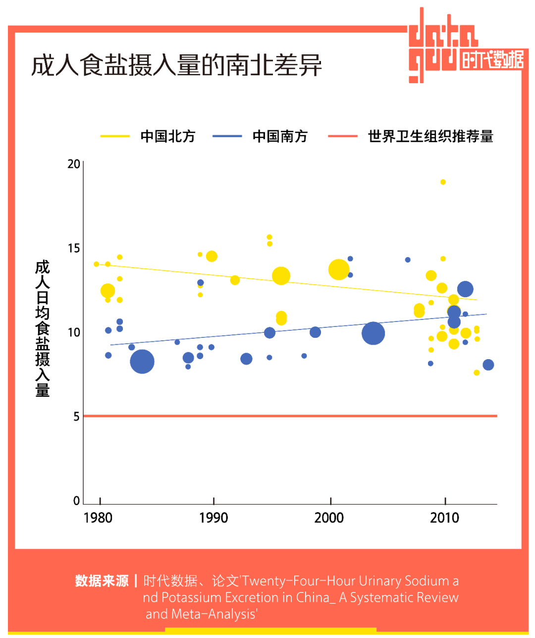 94%中国城市消费者试图减盐，比起美味更要健康