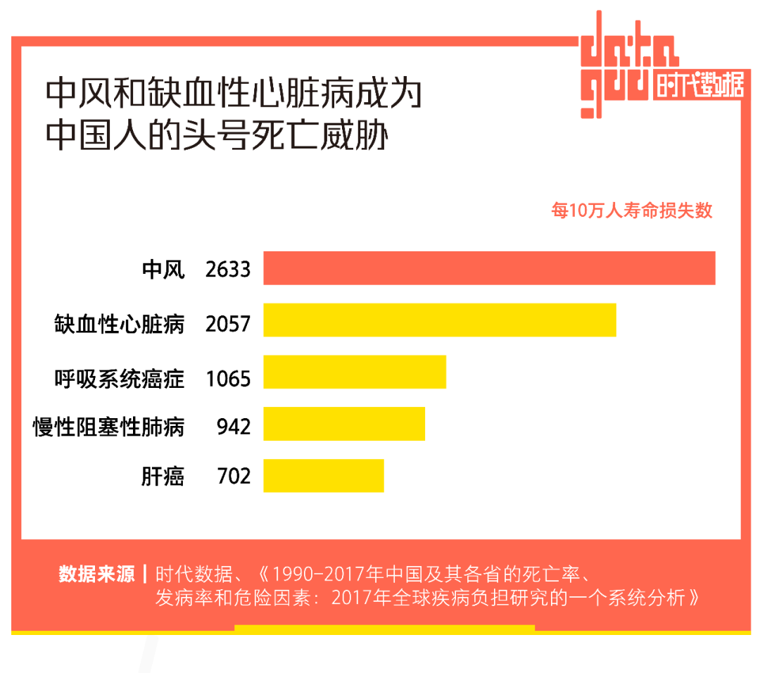 94%中国城市消费者试图减盐，比起美味更要健康