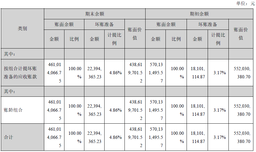 雅本化学成“妖”背后：近七成营收来自农药中间体，销售、管理费用快速增长