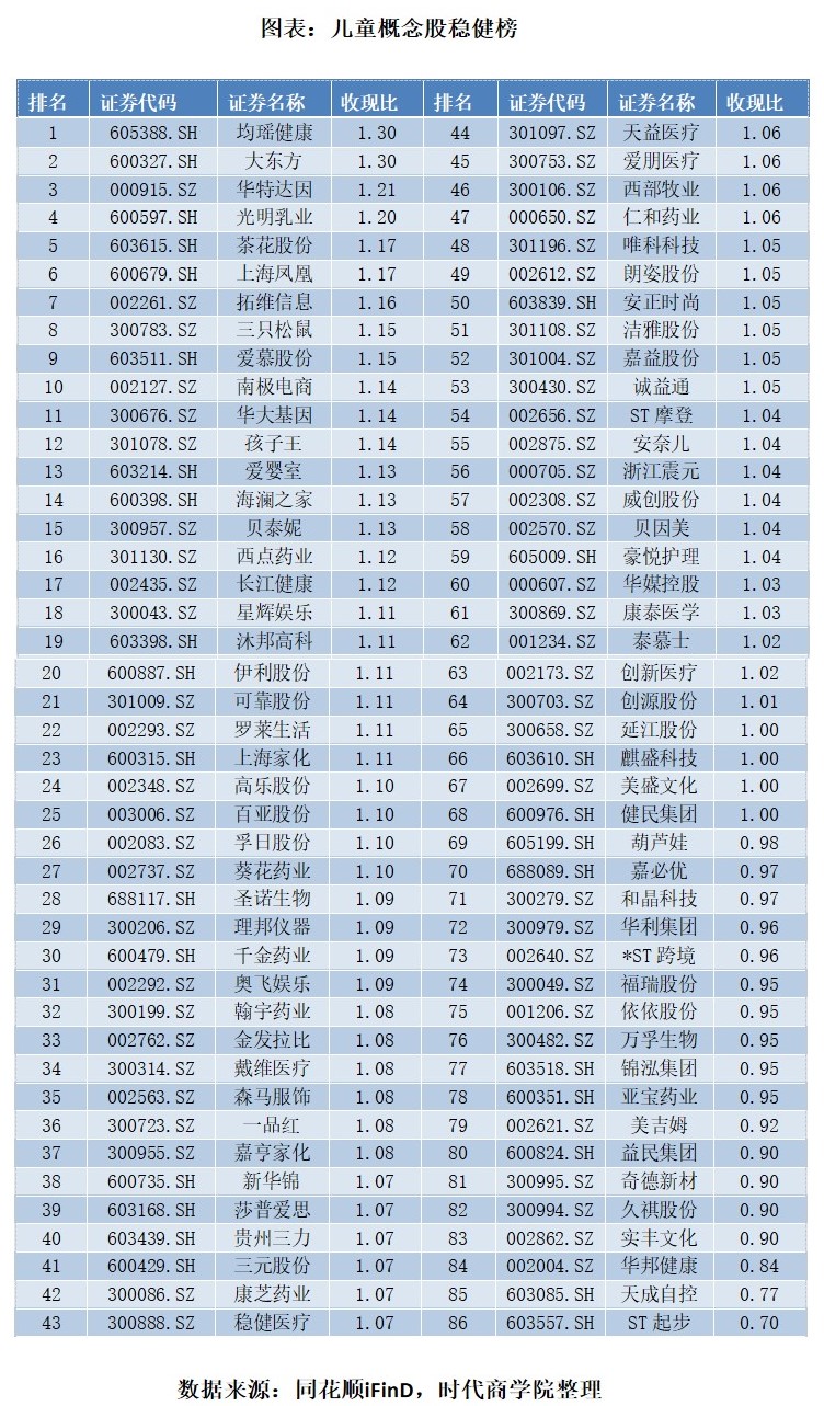 图表儿童概念股稳健榜.jpg