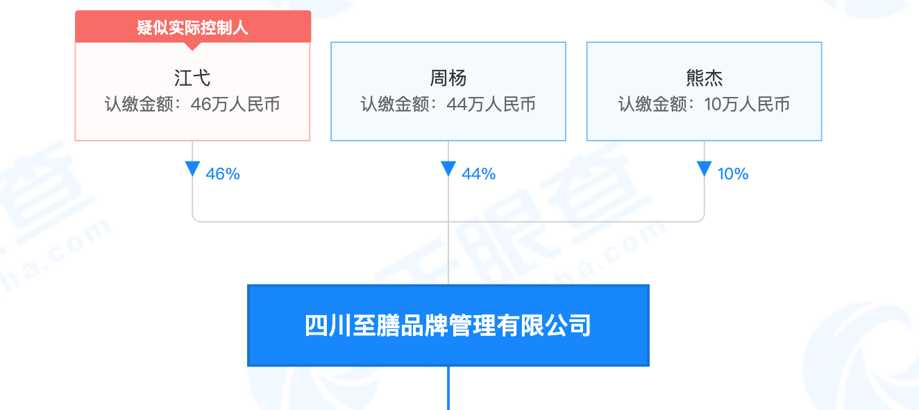 截屏2022-06-11 00.28.51.png