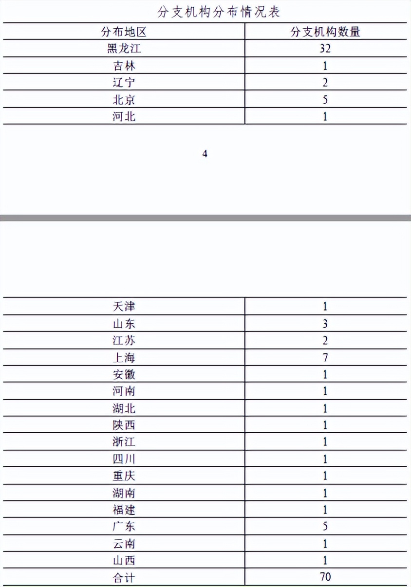 江海证券三大业务暂停半年后，营收大幅减少，还债压力倍增，违规依然存在