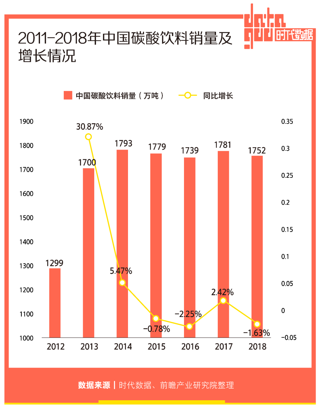 气泡水疯狂“内卷”：配料表遍地飘0，水果已经不够用了