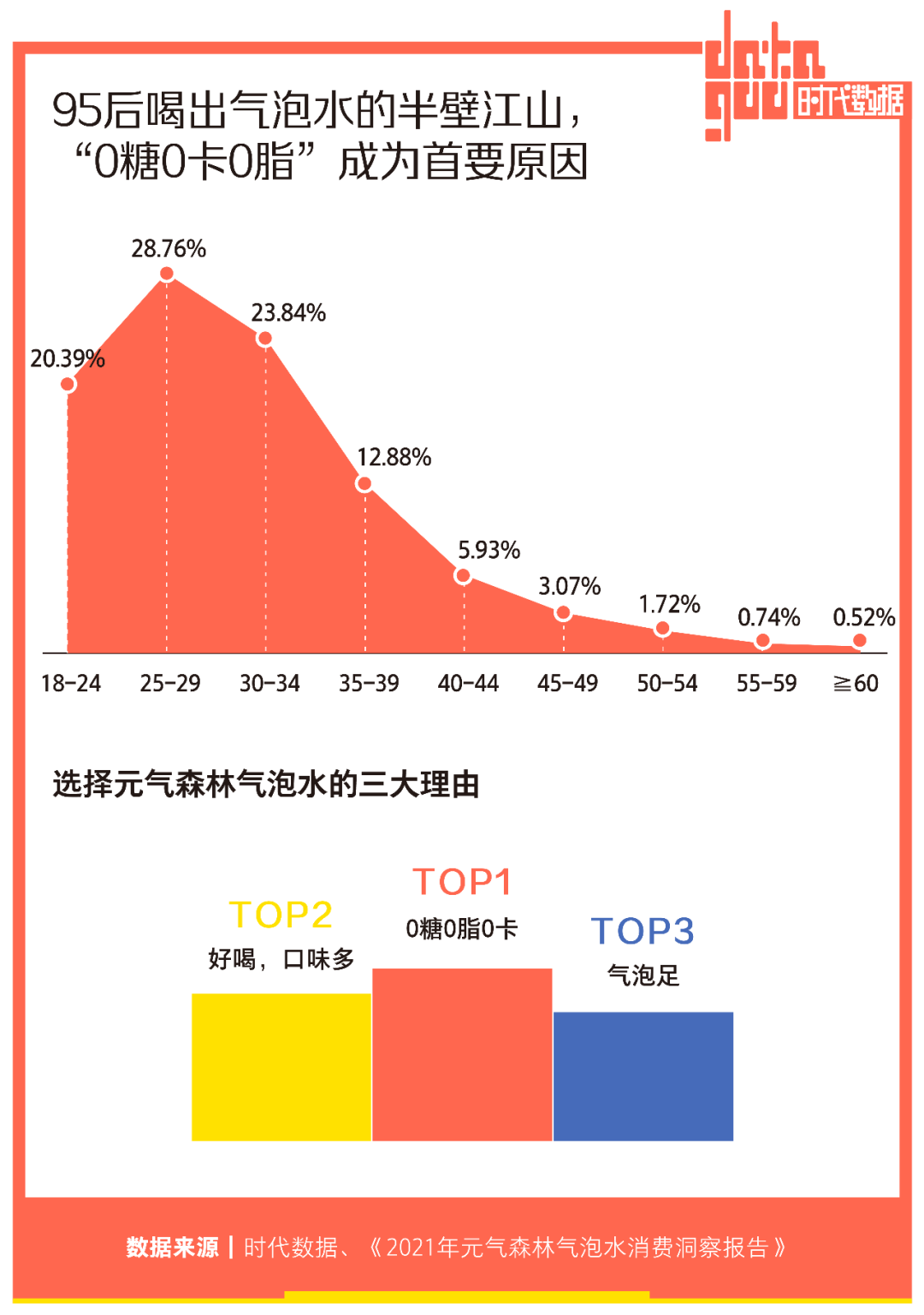 气泡水疯狂“内卷”：配料表遍地飘0，水果已经不够用了