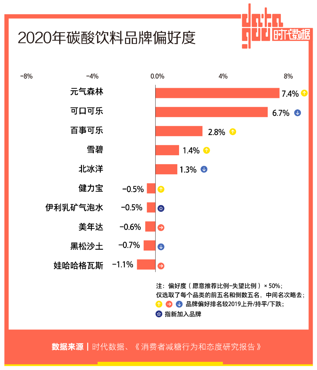 气泡水疯狂“内卷”：配料表遍地飘0，水果已经不够用了