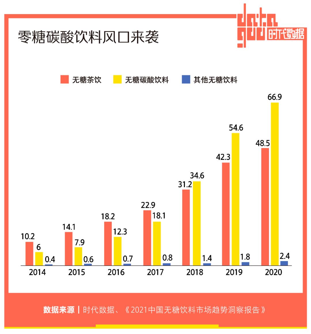 气泡水疯狂“内卷”：配料表遍地飘0，水果已经不够用了