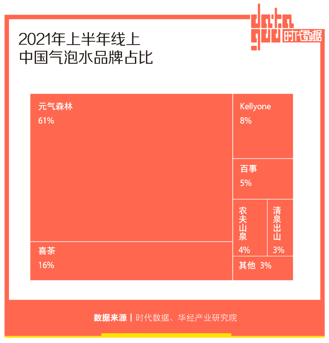 气泡水疯狂“内卷”：配料表遍地飘0，水果已经不够用了