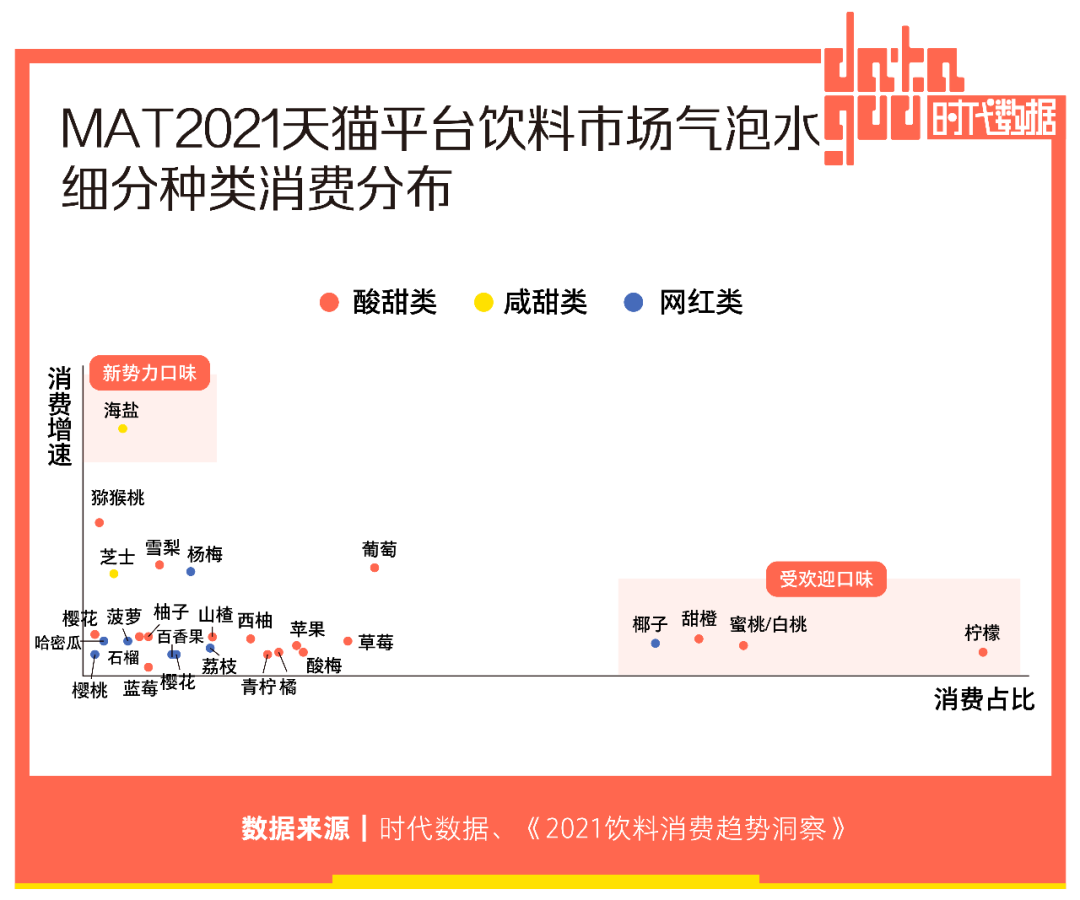 气泡水疯狂“内卷”：配料表遍地飘0，水果已经不够用了