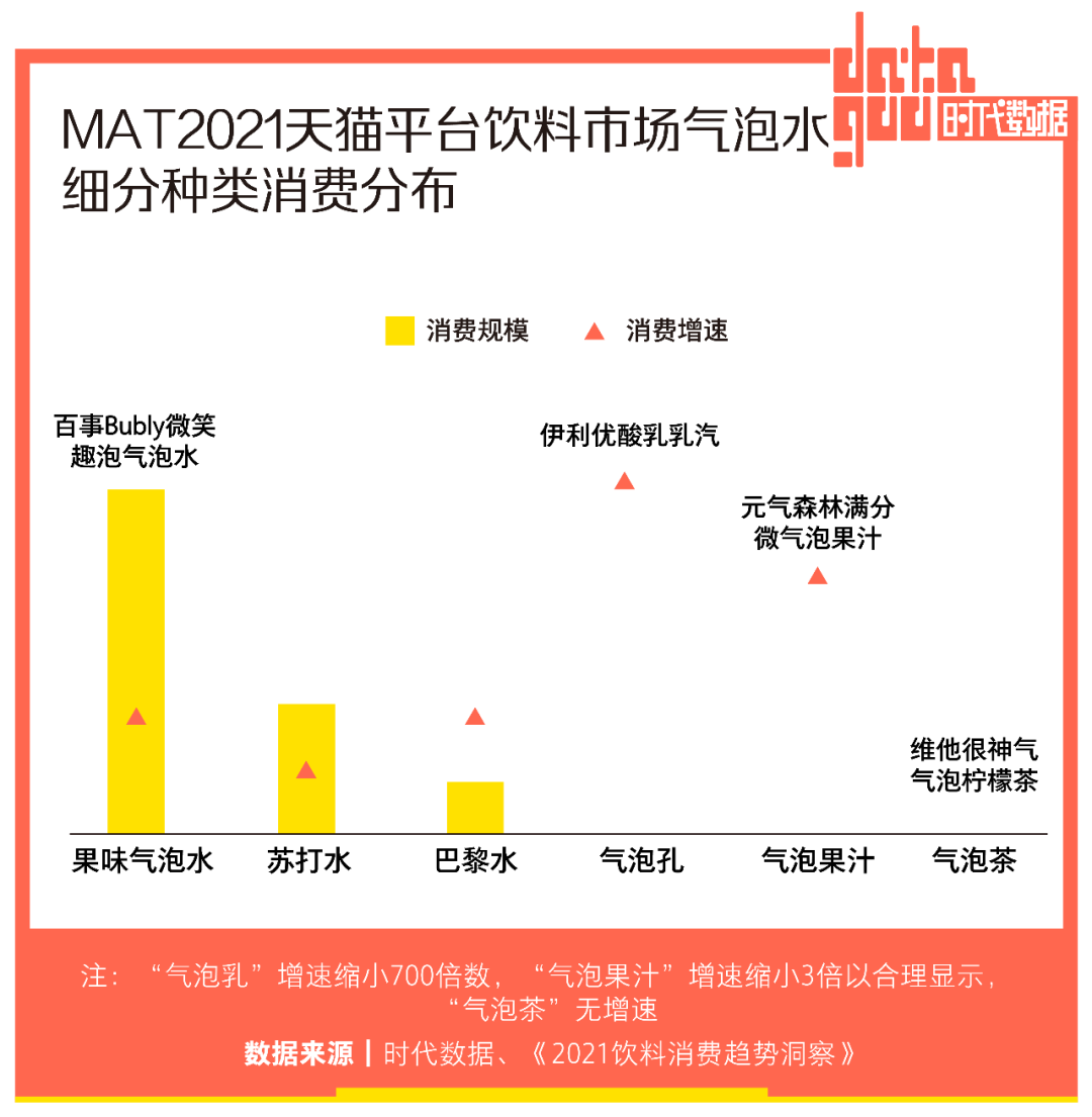 气泡水疯狂“内卷”：配料表遍地飘0，水果已经不够用了