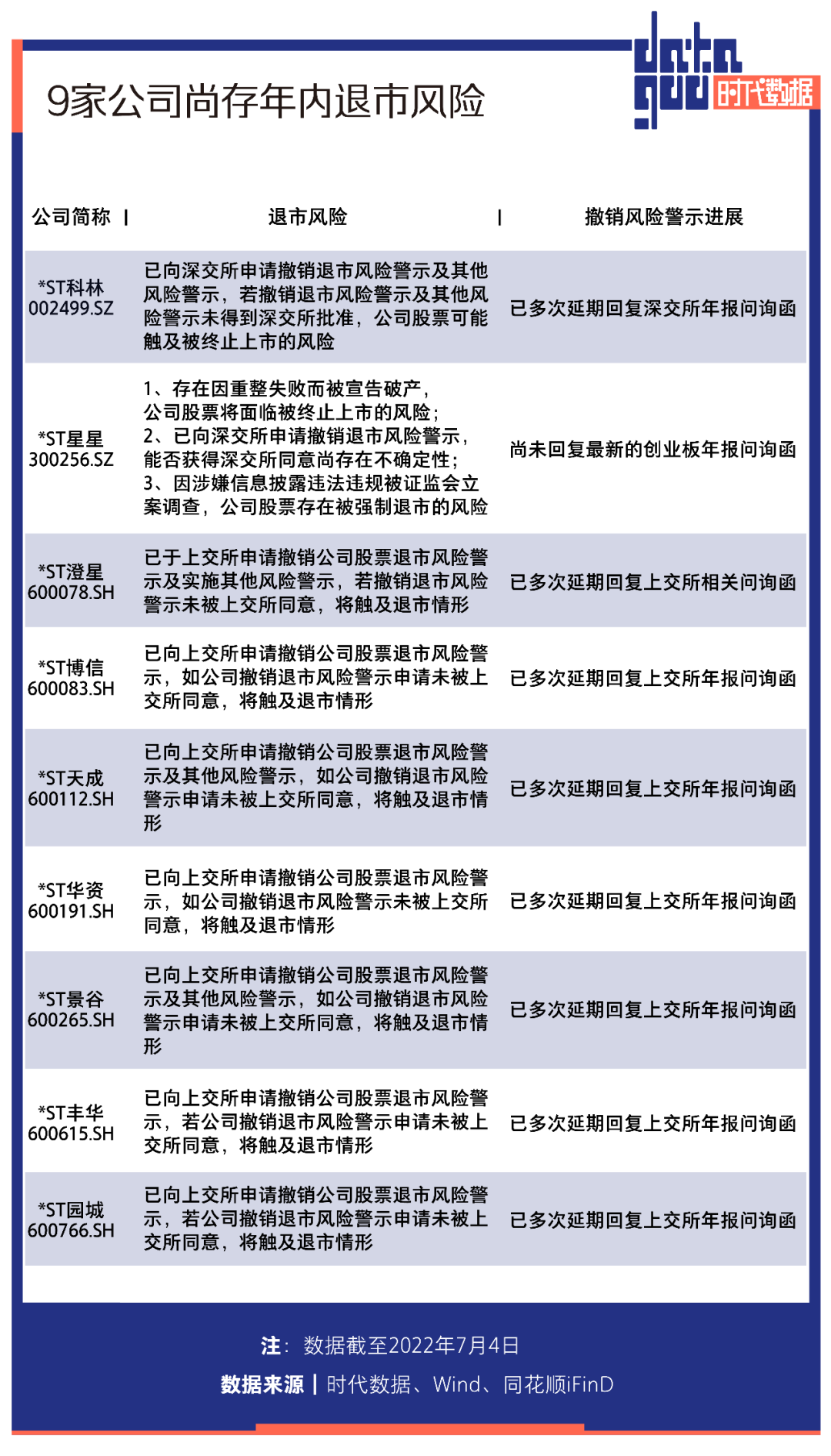 A股半年44家公司退市：房地产和网络游戏行业居多，26家公司财报被出具非标审计意见