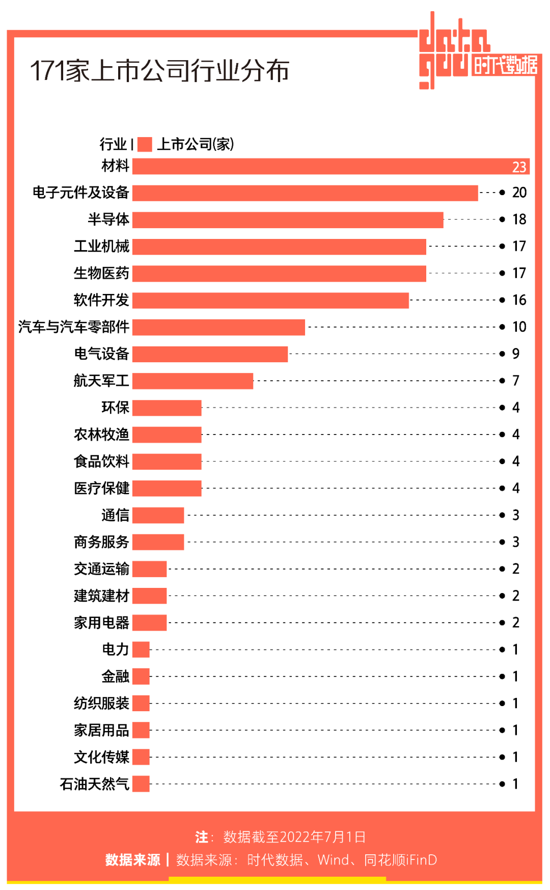 A股半年171家公司上市：IPO总募资逾3100亿，97家公司累计超募753亿，北上苏IPO数量高居前三