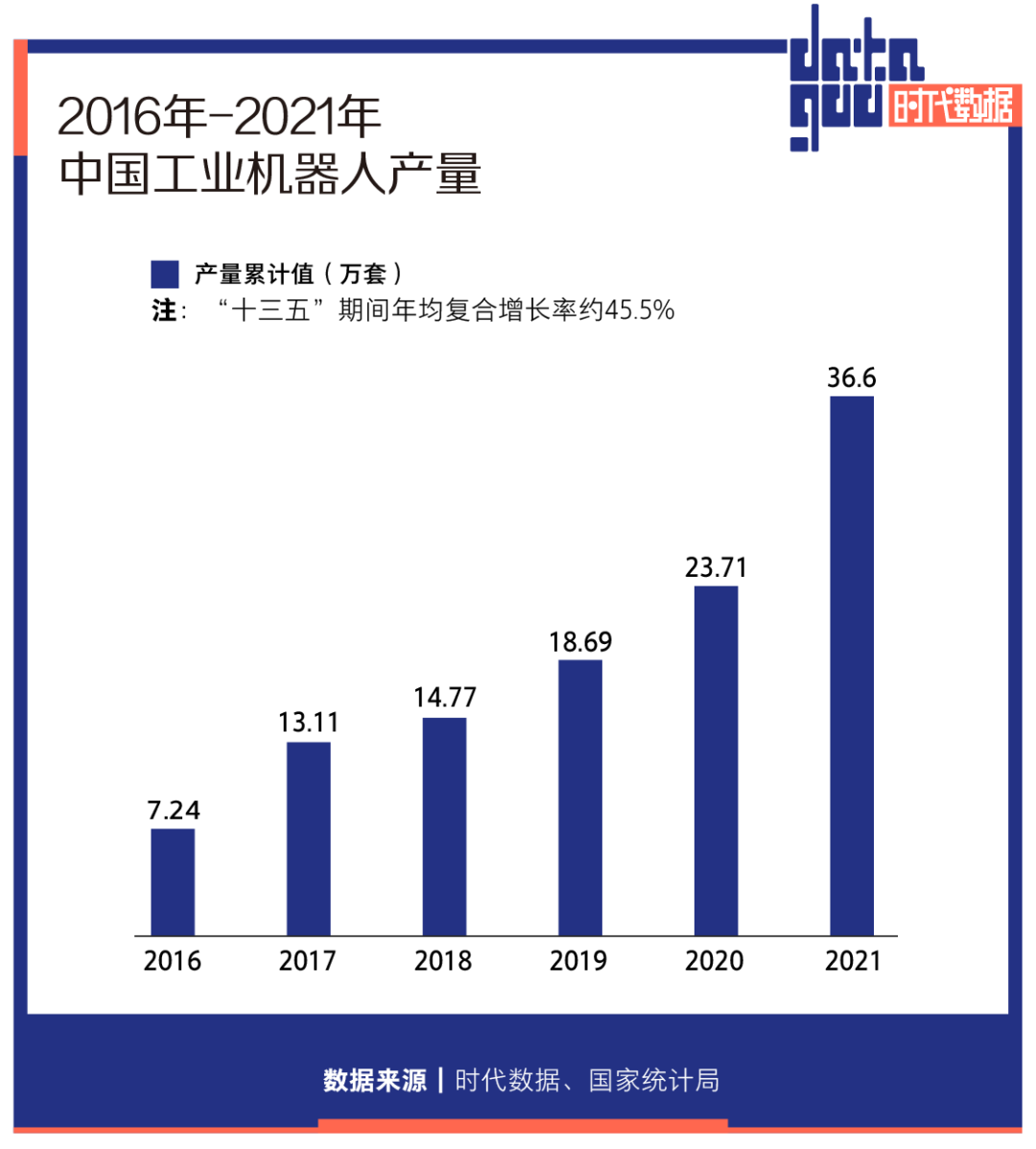 建筑机器人商业化加速，碧桂园打造博智林成智能建造领跑者