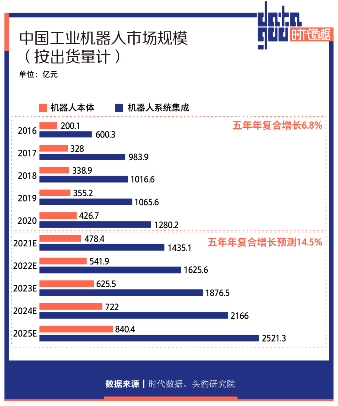 建筑机器人商业化加速，碧桂园打造博智林成智能建造领跑者