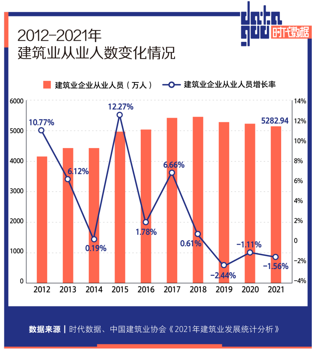 建筑机器人商业化加速，碧桂园打造博智林成智能建造领跑者